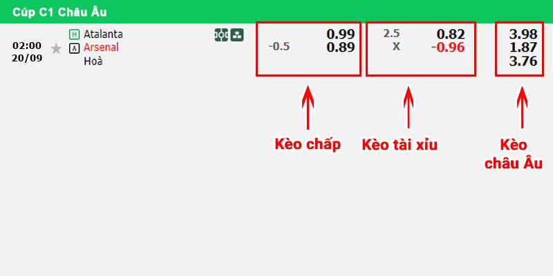 Ví dụ về bảng kèo bóng đá và các kiểu đặt cược thông dụng